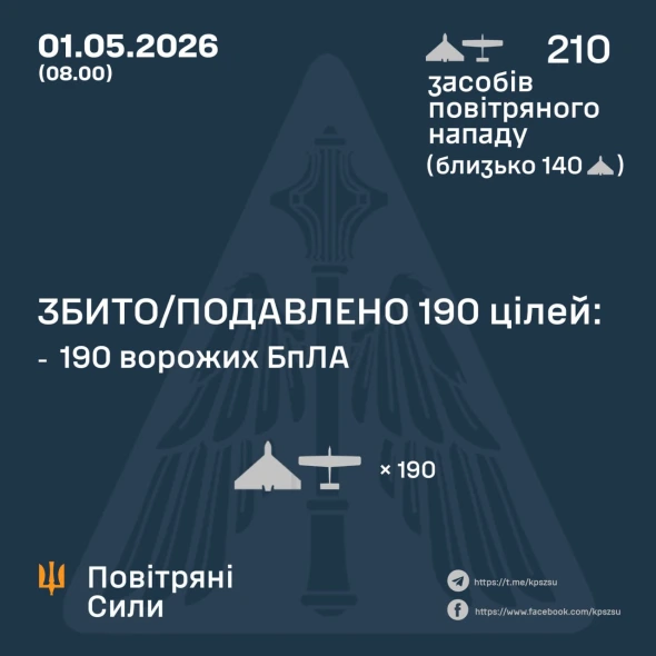 210 ударних дронів усю ніч атакували країну - подробиці